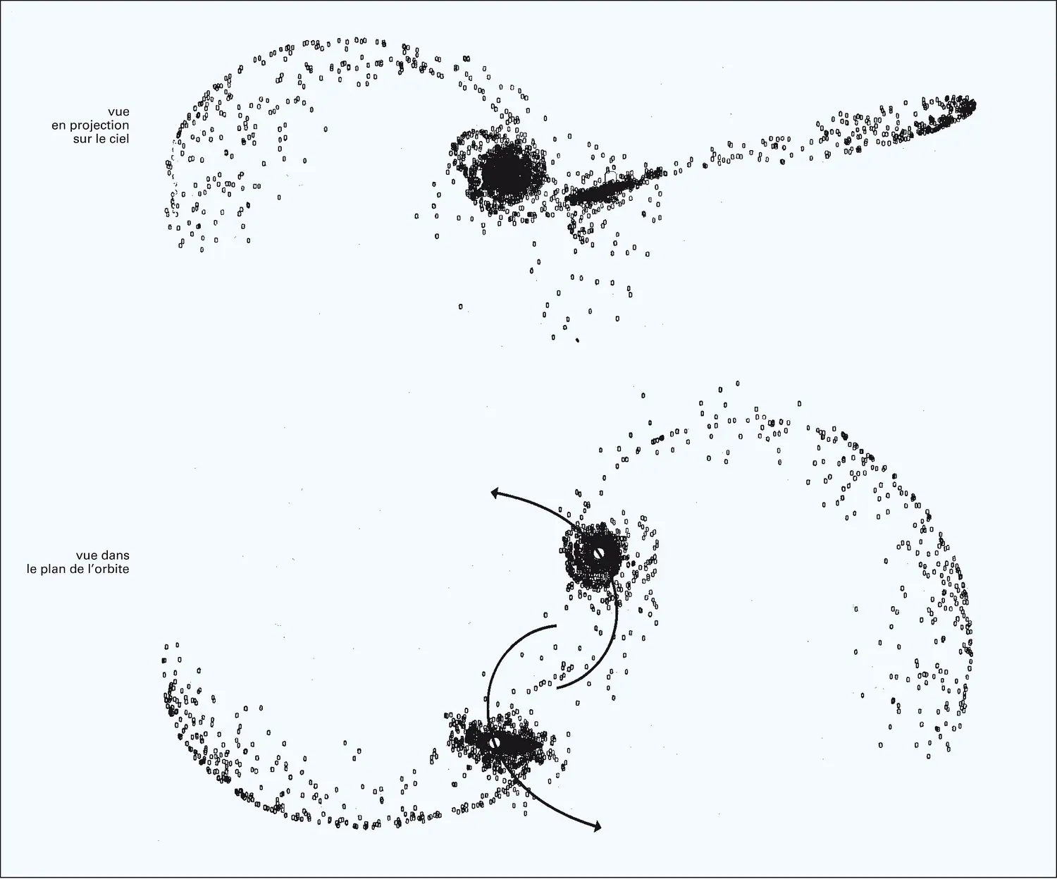 Système de galaxies en interaction NGC 4676