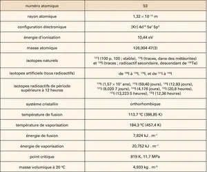 Iode : propriétés physiques - crédits : Encyclopædia Universalis France