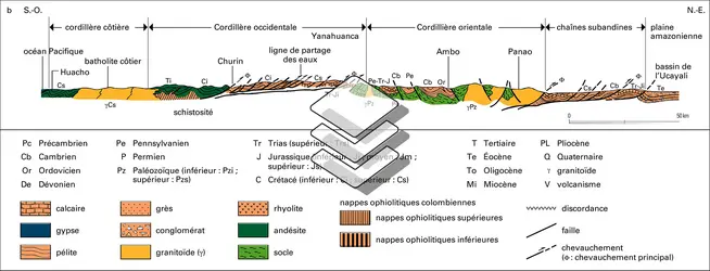 Cordillère des Andes - crédits : Encyclopædia Universalis France