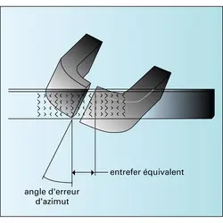 Effet d'azimut - crédits : Encyclopædia Universalis France