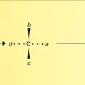 Configurations absolues - crédits : Encyclopædia Universalis France