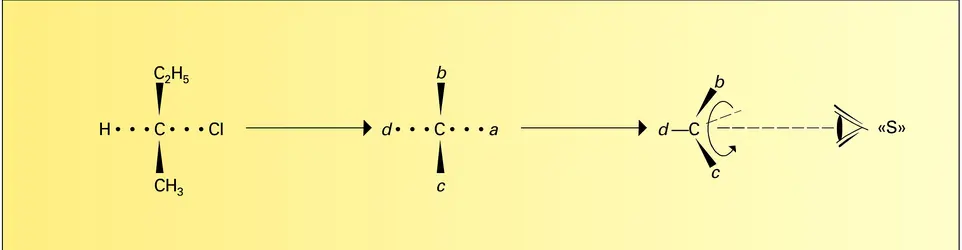 Configurations absolues - crédits : Encyclopædia Universalis France