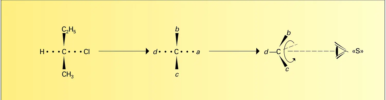 Configurations absolues