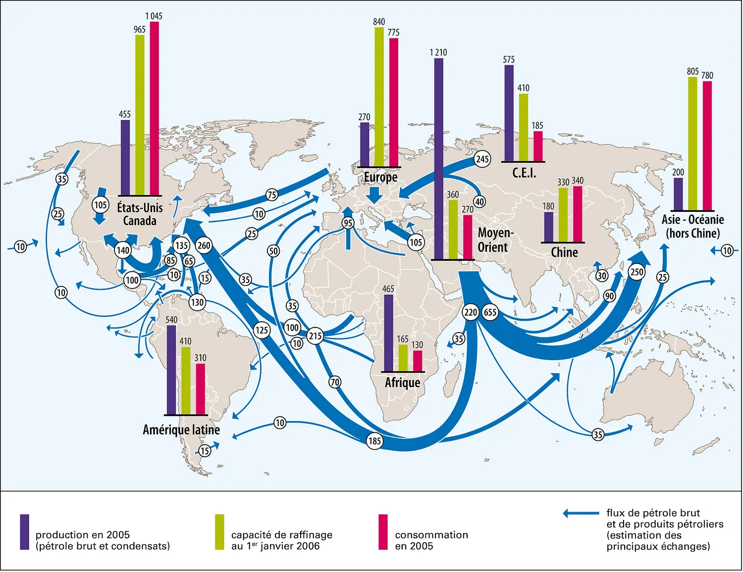 Pétrole dans le monde