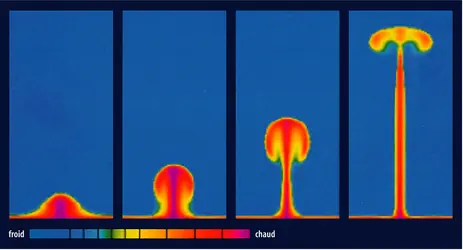 Modélisation de la formation d'un point chaud - crédits : Encyclopædia Universalis France