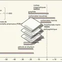 Variations isotopiques du carbone 13, de l'oxygène 18 et du souffre 34 - crédits : Encyclopædia Universalis France