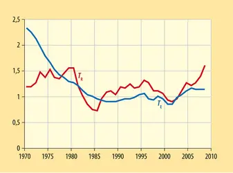 Taux économiques et taux réels - crédits : Encyclopædia Universalis France