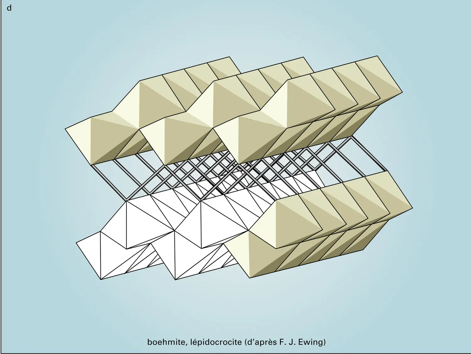 Structures d'hydroxydes - vue 3