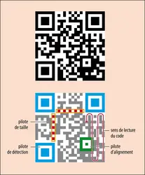 Code QR - crédits : Encyclopædia Universalis France