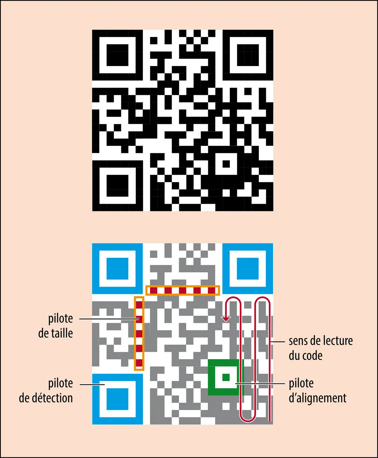 Code QR