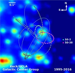 Le trou noir massif  Sagittarius A* - crédits : S. Saka, A. Ghez/ W. M .Keck Observatory/ UCLA Galactic center group