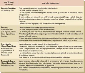 Tunnel sous la Manche : les projets de 1985 - crédits : Encyclopædia Universalis France