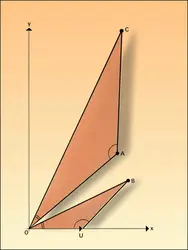 Théorie géométrique - crédits : Encyclopædia Universalis France