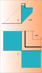 Angle mort - crédits : Encyclopædia Universalis France