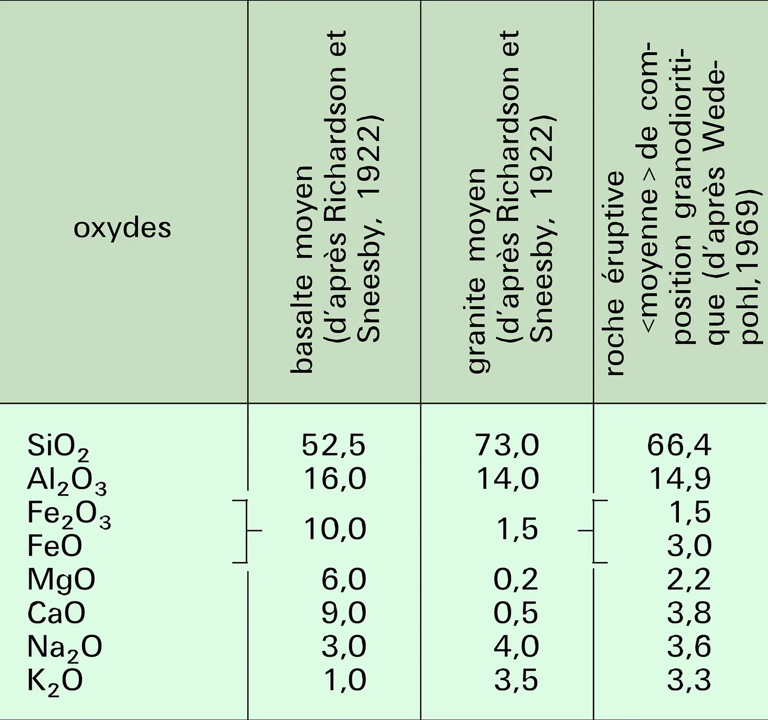 Roches magmatiques : composition