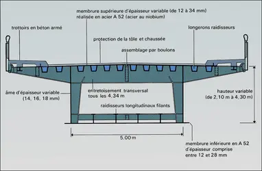 Chaumont sur la Loire : section de la portée centrale - crédits : Encyclopædia Universalis France