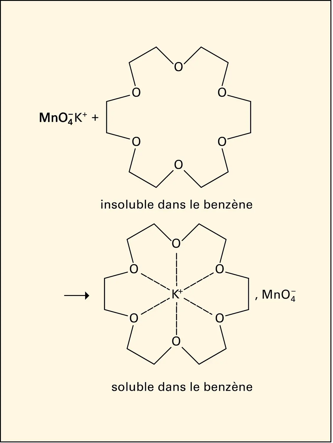 Permanganate de potassium rendu soluble dans le benzène par l'éther 18 couronne 6