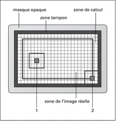 Photographie numérique : pixels totaux-pixels effectifs - crédits : Encyclopædia Universalis France