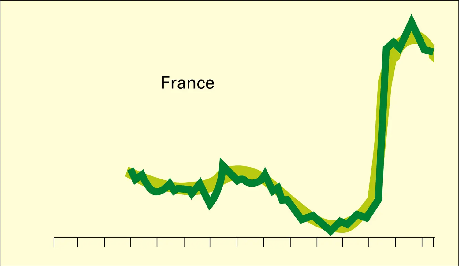 Prix entre 1792 et 1930 - vue 2