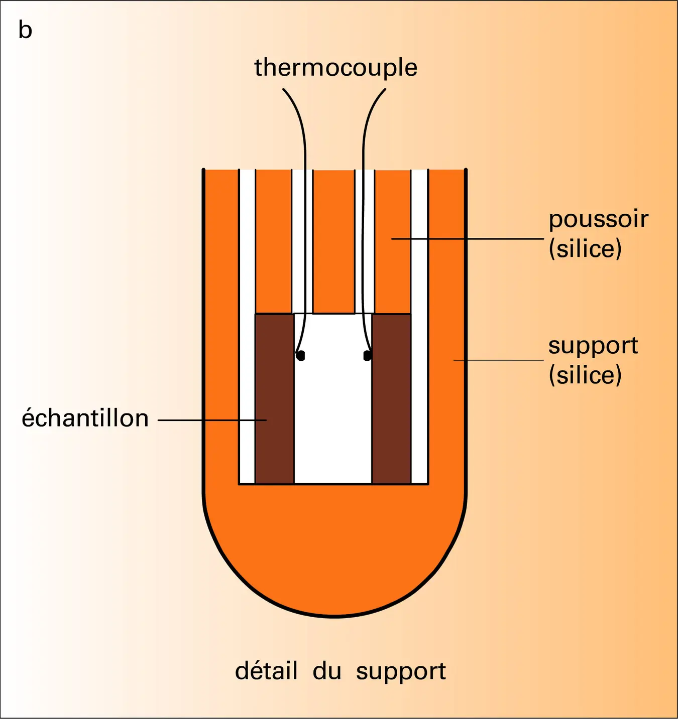 Comparateur électronique de type inductif - vue 2