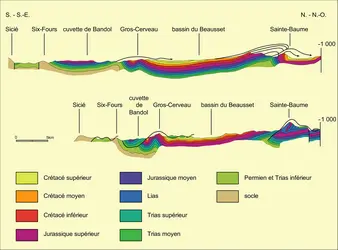 Tectogenèse des écailles provençales - crédits : Encyclopædia Universalis France