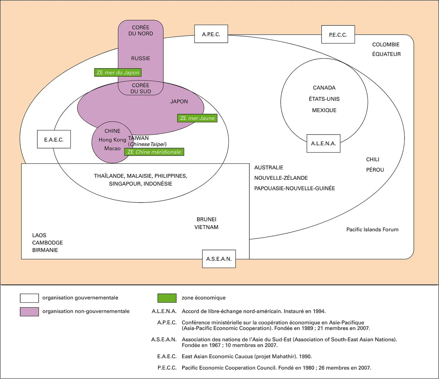 Région Asie-Pacifique :structures de coopération