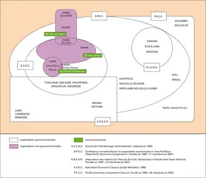 Région Asie-Pacifique :structures de coopération - crédits : Encyclopædia Universalis France