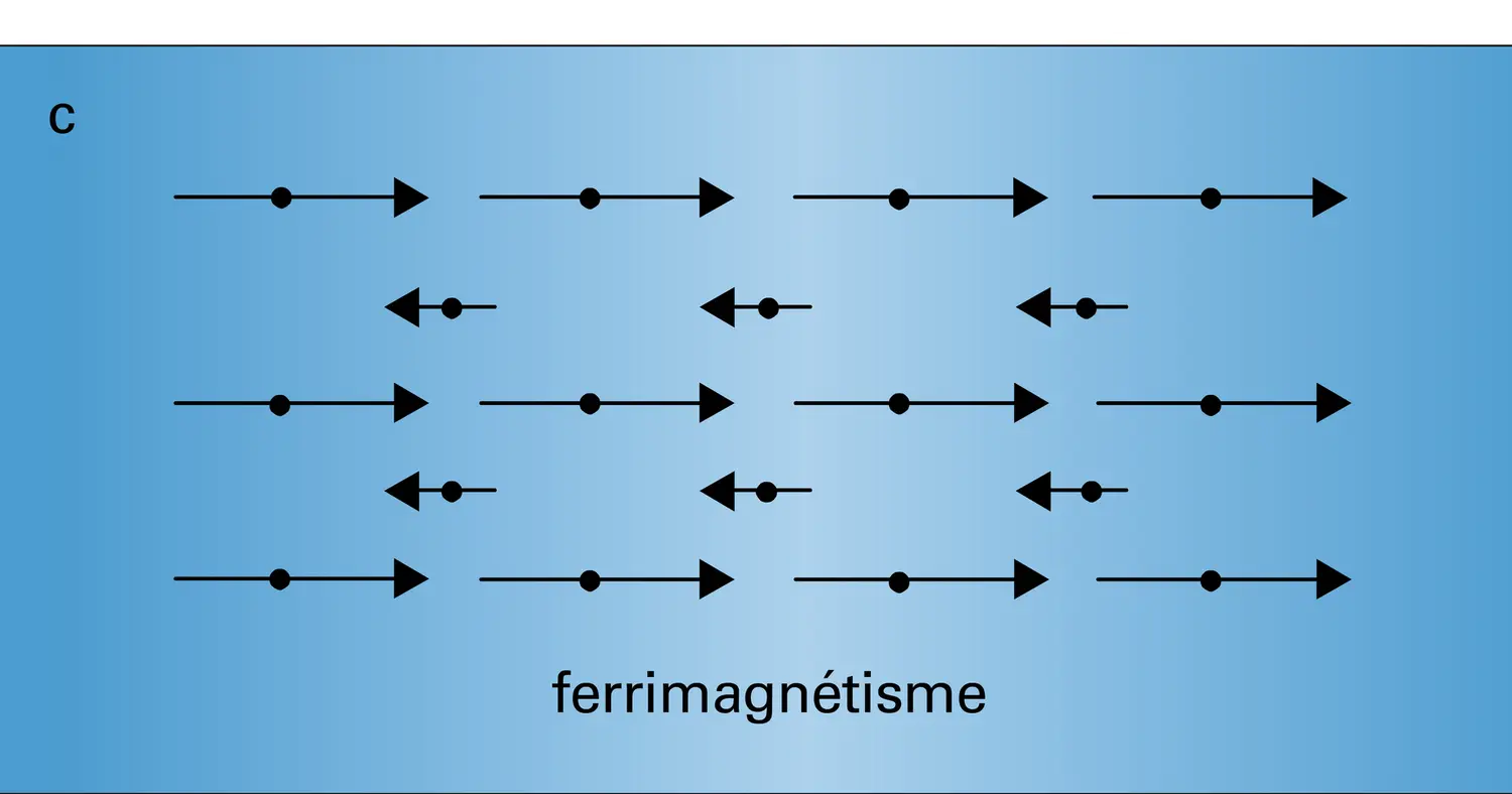 Arrangements magnétiques - vue 3