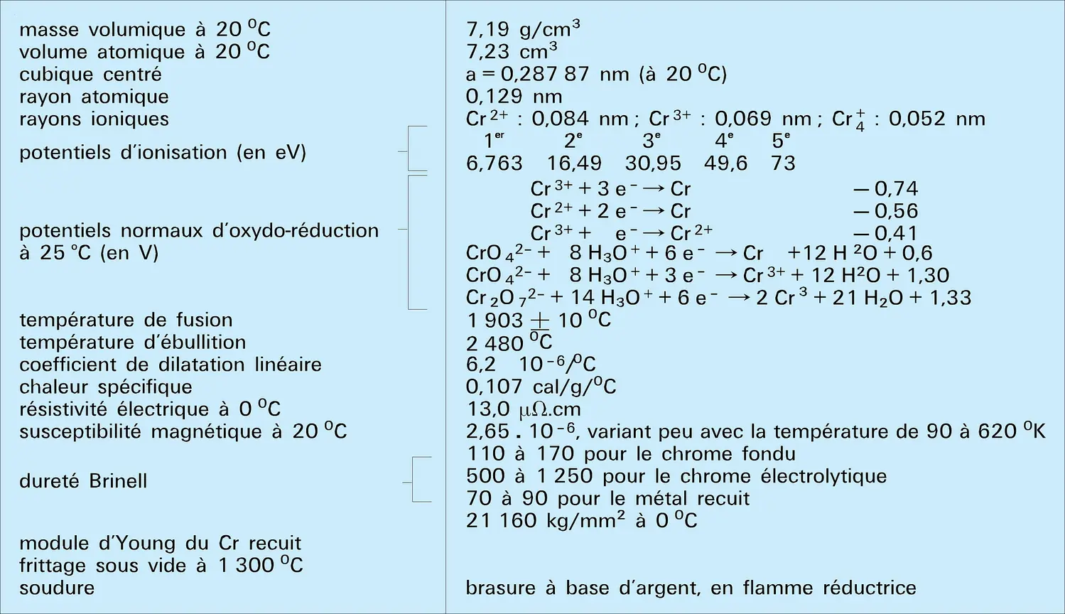 Constantes physiques et mécaniques