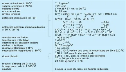 Constantes physiques et mécaniques - crédits : Encyclopædia Universalis France