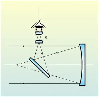 Télescope de Newton