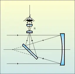 Télescope de Newton - crédits : Encyclopædia Universalis France