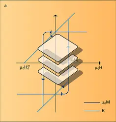 Performances d'un aimant - crédits : Encyclopædia Universalis France