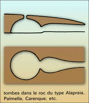 Tombes dans le roc