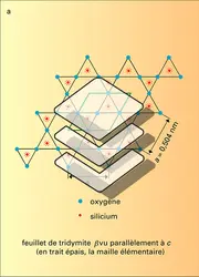 Tridymite et cristobalite - crédits : Encyclopædia Universalis France