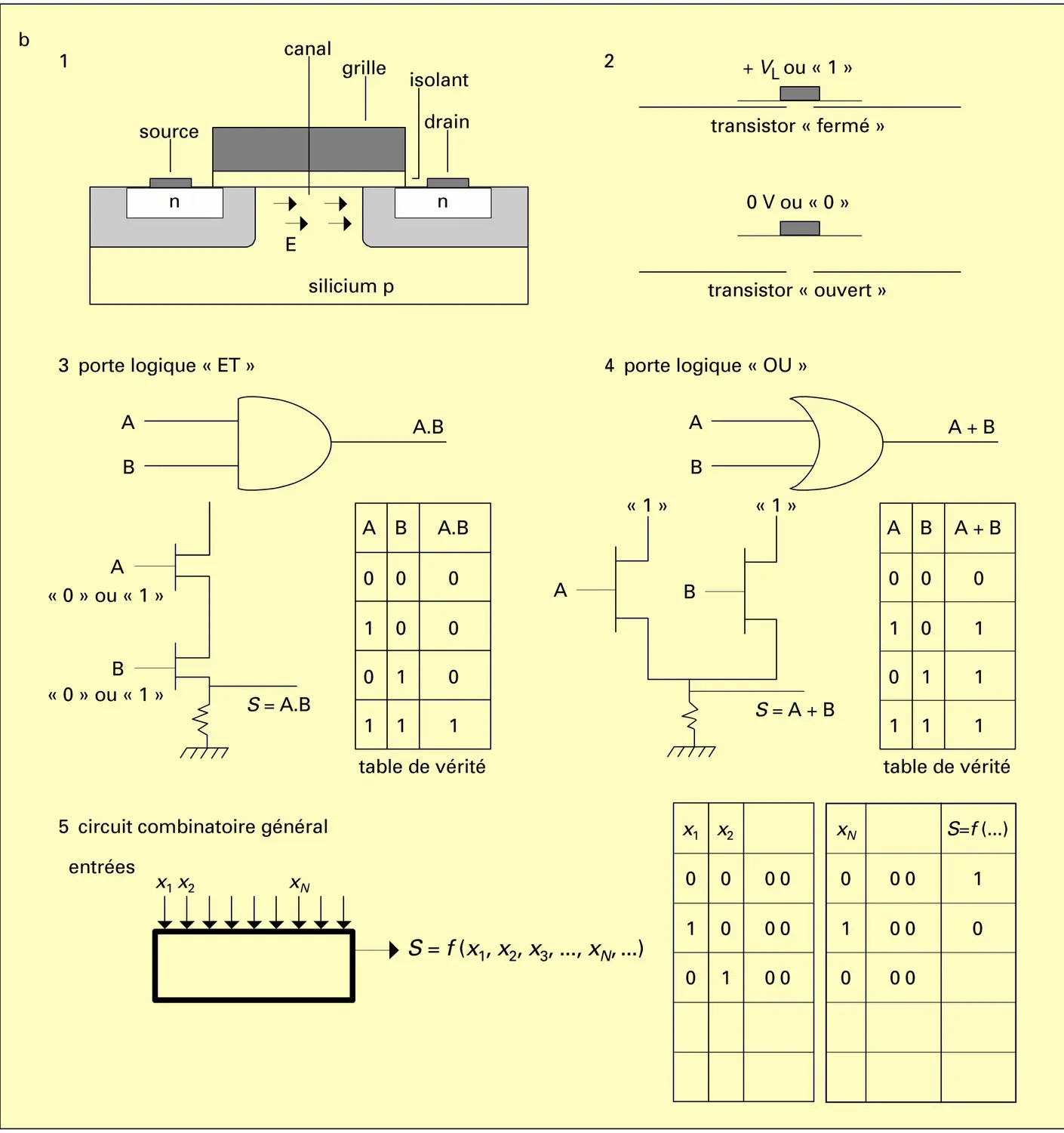 Architecture des ordinateurs - vue 2