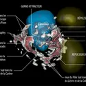 Carte en trois dimensions de Laniakea et son environnement - crédits : H. Courtois, D. Pomarède 