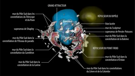 Carte en trois dimensions de Laniakea et son environnement - crédits : H. Courtois, D. Pomarède 