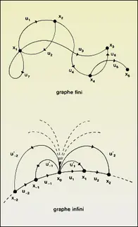 Graphes orientés