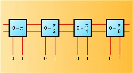 Déphaseur numérique - crédits : Encyclopædia Universalis France