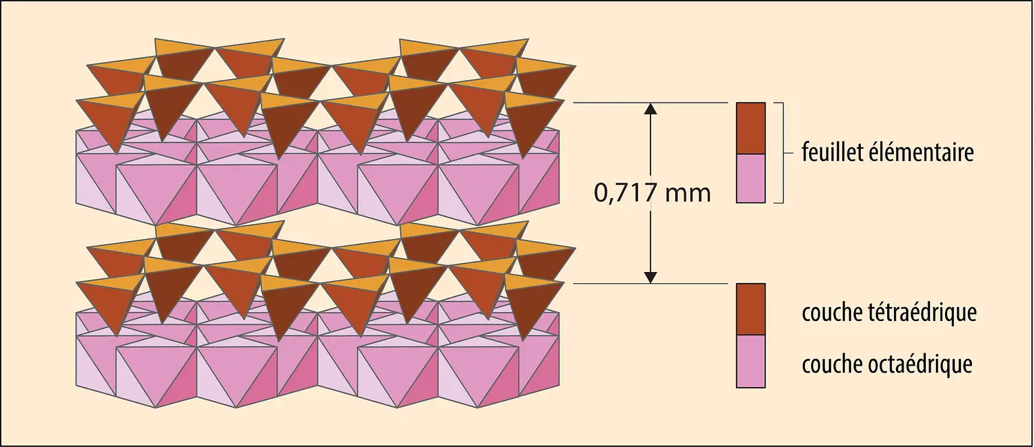 La kaolinite