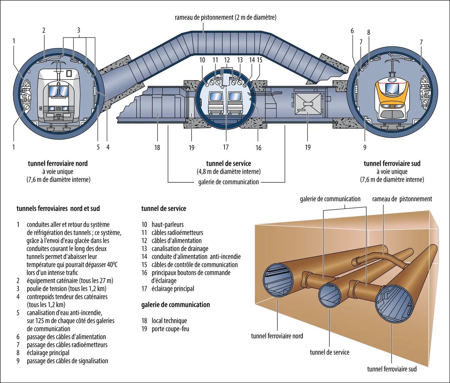 Coupe du tunnel sous la Manche