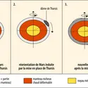 Basculement sur Mars - crédits : Encyclopædia Universalis France