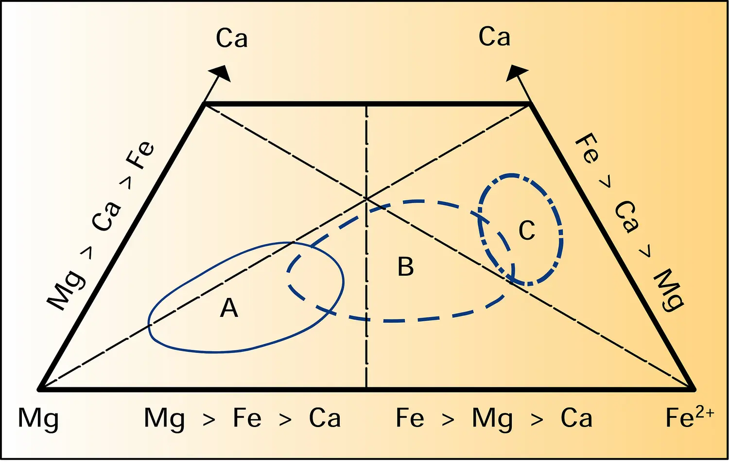 Grenats des éclogites : composition chimique