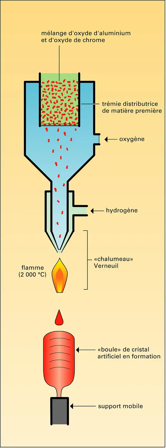 Procédé Verneuil