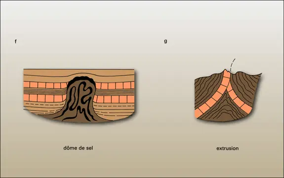 Schémas de disharmonies (4)