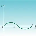 Mouvement d'une corde - crédits : Encyclopædia Universalis France