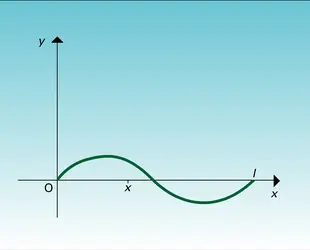 Mouvement d'une corde - crédits : Encyclopædia Universalis France