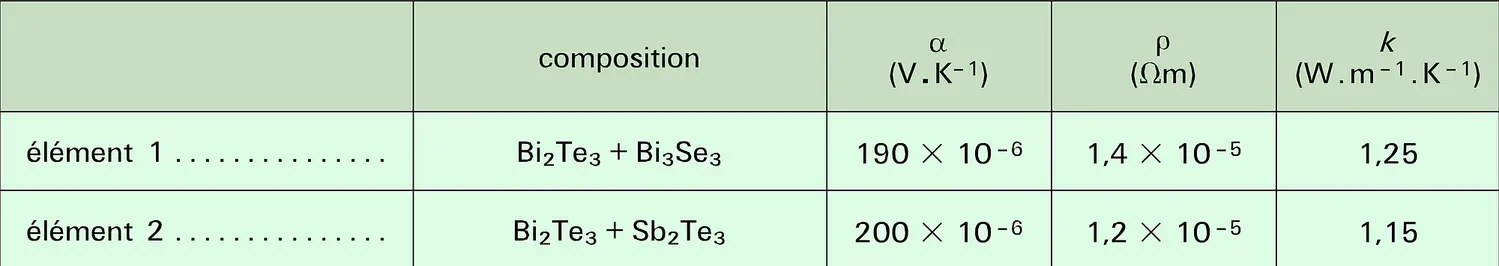 Alliages de tellurure de bismuth