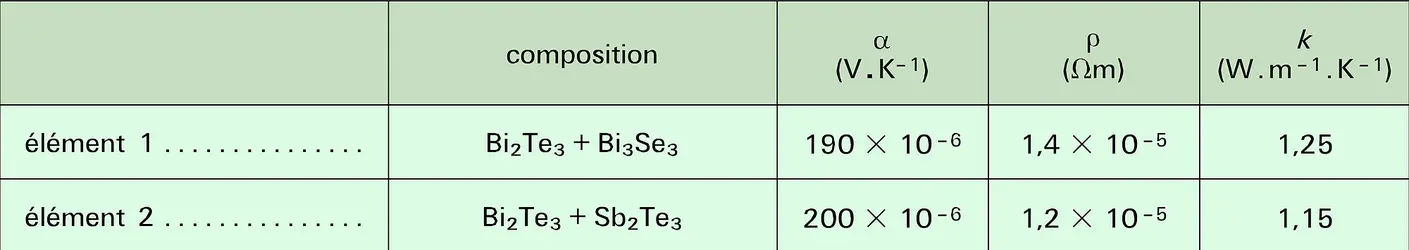 Alliages de tellurure de bismuth - crédits : Encyclopædia Universalis France